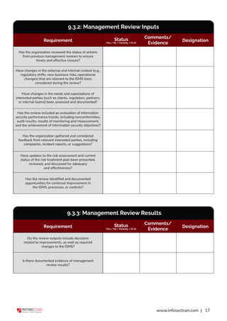 ISO IEC 27001 Clause-Wise Checklist for Implementation.pdf