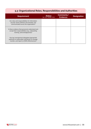 Application Implementation Designation Roles ISO IEC 27001 Clause-Wise Checklist for Implementation.pdf