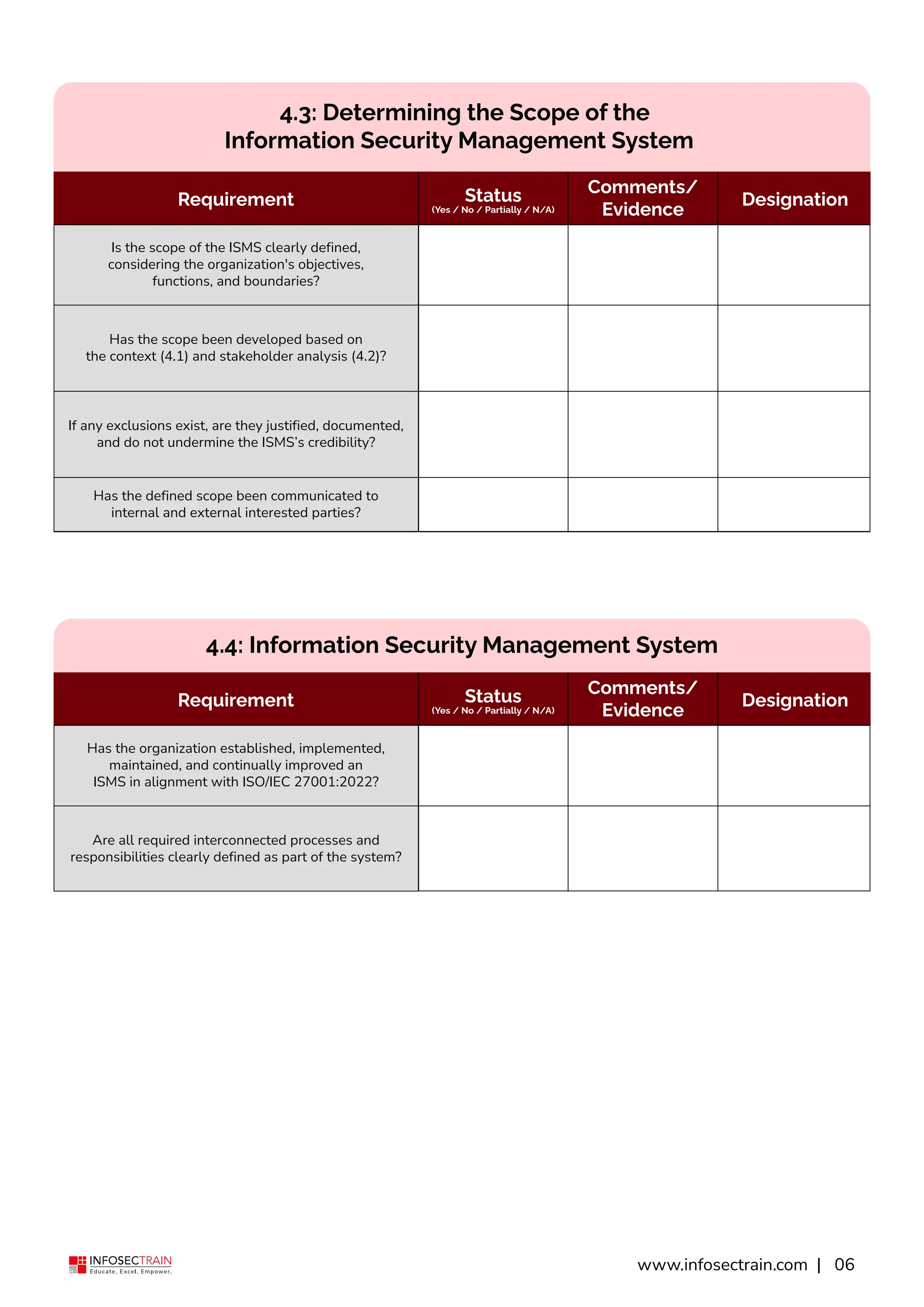 Isms Scope Examples ISO IEC 27001 Clause wise checklist by infosectrain | PDF