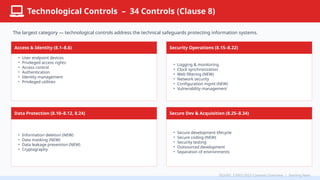 Structure of ISO/IEC 27002:2022 Controls Overview | PPTX