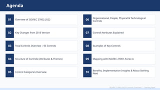 Structure of ISO/IEC 27002:2022 Controls Overview | PPTX