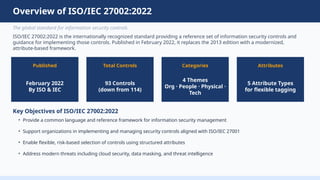 Structure of ISO/IEC 27002:2022 Controls Overview | PPTX