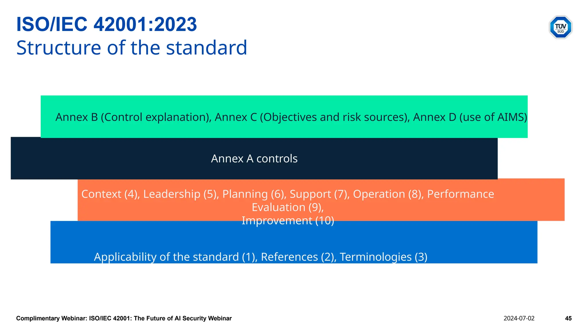 ISOIEC 42001 AI Management System Slides | PPTX