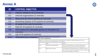 Annex A
ID CONTROL OBJECTIVE
A.2 Policies related to AI (3 controls)
A.3 Internal organization (2 controls)
A.4 Resources for the AI systems (5 controls)
A.5 Assessing impacts of AI systems (4 controls)
A.6 AI system life cycle (9 controls)
A.7 Data for AI systems (5 controls)
A.8 Information for interested parties of AI systems (4
controls)
A.9 Use of AI systems (3 controls)
A.10 Third-party and customer relationships (3 controls)
Sli
de
© PharmOut 2024
 