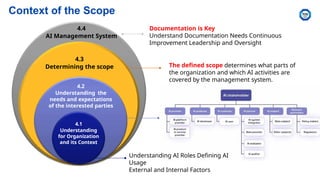 4.3
Determining the
scope
4.3
Determining the
scope
Context of the Scope
4.2
Understanding the
needs and expectations
of the interested parties
4.1
Understanding
for Organization
and its Context
4.4
AI Management System
4.3
Determining the scope
Documentation is Key
Understand Documentation Needs Continuous
Improvement Leadership and Oversight
Understanding AI Roles Defining AI
Usage
External and Internal Factors
The defined scope determines what parts of
the organization and which AI activities are
covered by the management system.
 