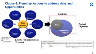 Clause 6: Planning- Actions to address risks and
Opportunities
Risk
sources
C.3.6
Technology
readiness
C.3.7 Risk sources
related to
machine
learning
C.3.1 Level of
automatio
n
C.3.4 System
life cycle
issues
C.3.3
Complexity of
environment
C.3.2 Lack of
transparenc
y
and
explainability
Risk
Treatment
Option
6.1.2 AI risk assessment
(Process)
Amount of Risk
ISO/IEC 38507
and
ISO/IEC 23894
Controls
Control
Objective
Sli
de
 