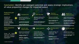 1. Center of excellence
Conclusion| Identify use casesgain potential and assess strategic implications
of value proposition changes for impacted output
Identify and
implement
operational best
practices across
portfolio, function
by function
Screen for highly
impacted industries
and assess strategic
implications
Set objectives
Identify high
impact-sectors
Size the prize
Assess scenarios
Stand up
functional Org
Develop option
sets
Set up war room
Prepare for
implementation
•
•
Screen the portfolio for
high impact industries
Look for anticipated
changes in core
offerings, customer
demand, competitive
dynamics
• Determine sub-set of
PortCos and functions to
be evaluated
Consider the end-state
goal of the evaluation
(e.g, cost take out vs.
quality improvement)
•
•
•
•
•
Initiate deep-dive
analysis for prioritied
PortCos to estimate size
and scope of impact
Assess PortCo's positions
vs. key competitors
Aggregate headcount by
(sub-) function across
portfolio
Estimate the productivity
improvement potential
by (sub-) function
•
•
•
•
Evaluate options: e.g.
product dev., M&A,
partnerships
Estimate
costs/investments
required and potential
outcome
Identify & drive best
practices across PortCo
Set up GenAI focused
teams across key
impacted functions (e.g.
call centers)
• Assemble war room
involving mgmt & board
• Develop action plan and
execute with high
urgency
• Assess implications on
people, processes & tech
Consider extent which
productivity translates to
cost take out, workstream
reinvention or op model
enhancement
•
Productivity gain
potential:
Value proposition
impact:
 