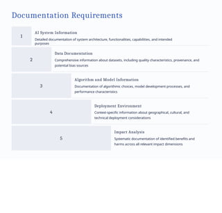 ISOIEC 42005 Revolutionalises AI Impact Assessment.pptx
