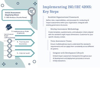 ISOIEC 42005 Revolutionalises AI Impact Assessment.pptx