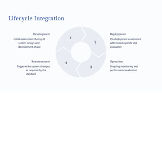 ISOIEC 42005 Revolutionalises AI Impact Assessment.pptx