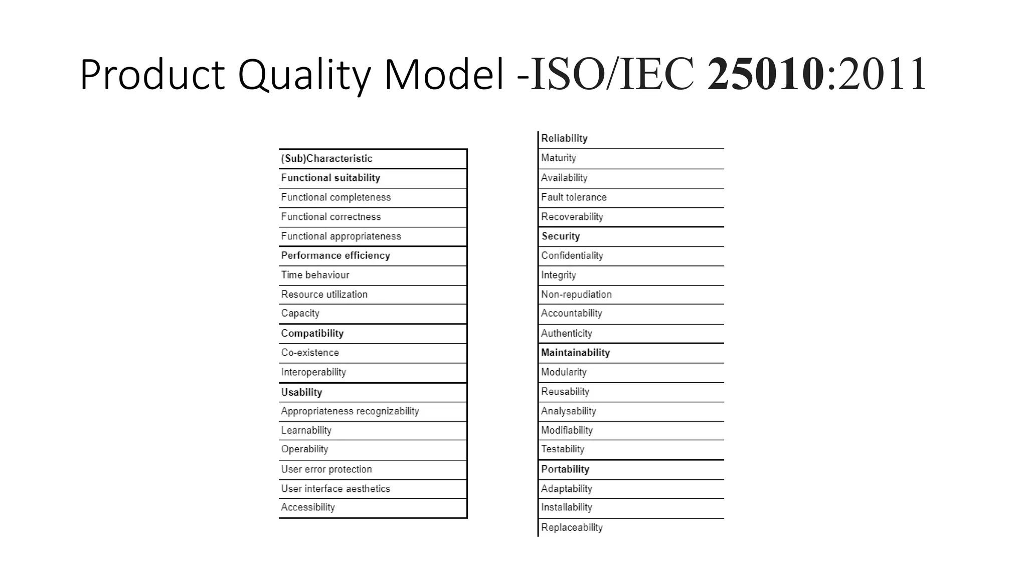 ISO_IEC standards_quality.pptx