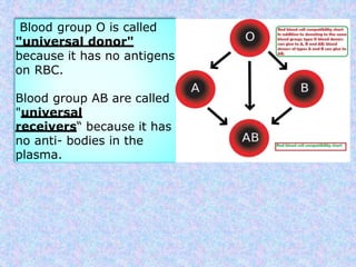 Blood group O is called
"universal donor"
because it has no antigens
on RBC.
Blood group AB are called
"universal
receivers“ because it has
no anti- bodies in the
plasma.
 
