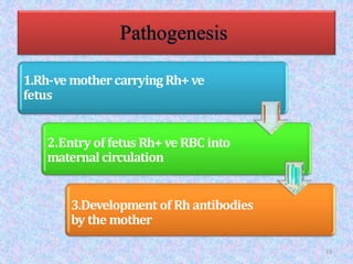 23
1.Rh-ve mothercarryingRh+ve
fetus
2.Entry of fetus Rh+ve RBC into
maternalcirculation
3.Development of Rh antibodies
by the mother
 