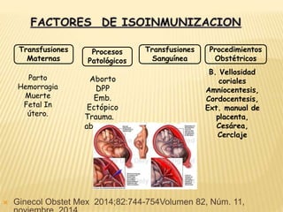 Transfusiones
Maternas
Transfusiones
Sanguínea
Parto
Hemorragia
Muerte
Fetal In
útero.
Procesos
Patológicos
Aborto
DPP
Emb.
Ectópico
Trauma.
abdominal
Procedimientos
Obstétricos
B. Vellosidad
coriales
Amniocentesis,
Cordocentesis,
Ext. manual de
placenta,
Cesárea,
Cerclaje
 Ginecol Obstet Mex 2014;82:744-754Volumen 82, Núm. 11,
 