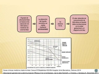 El grado de
afectaciónfetal
se basara enla
valoración de
bilirrubina y
medición de
anemiafetal
La obtención
del liquido
amniótico se
realiza
mediante
amniocentesis
Se
obtiene
10 ml.
El valor obtenido de
concentración de
bilirrubina enliquido
debecorrelacionarse
con la edad
gestacional y el
diagrama deLiley
 