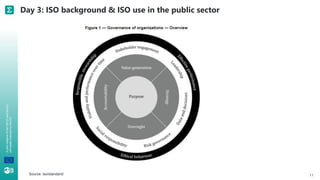 A
joint
initiative
of
the
OECD
and
the
EU,
principally
financed
by
the
EU. Day 3: ISO background & ISO use in the public sector
11
Source: iso/standard/
 
