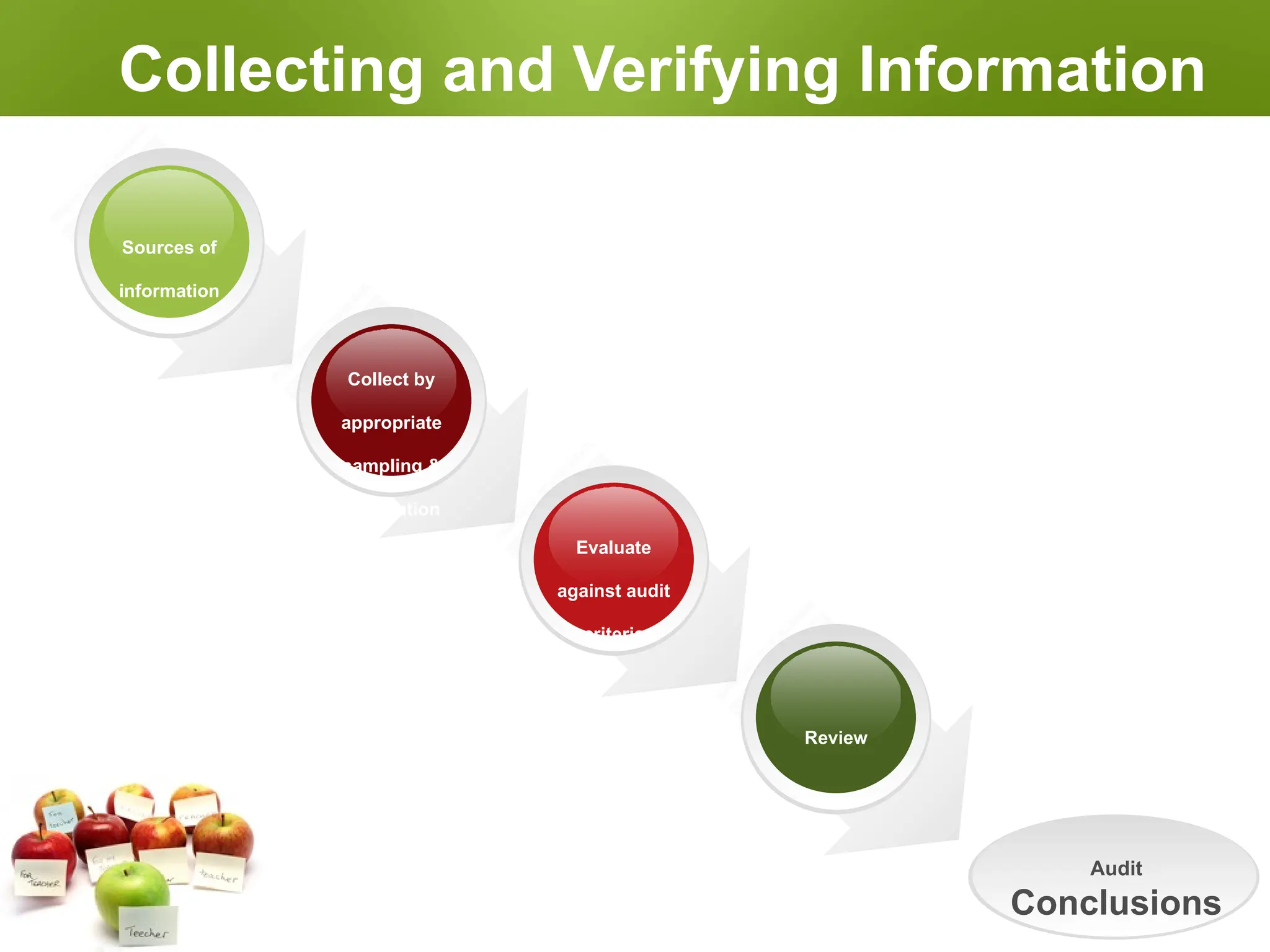 ISO INTERNAL AUDIT AWARENESS REFRESHER.pptx