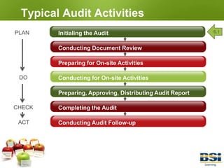 ObjectivesContinualImprovementAnalyze/review
