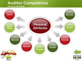 Process Auditing ExampleWith what?Order processing systemWith who?Customers