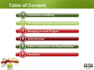 15Introduction to AuditingAuditor Competence and Responsibilities2364Table of ContentThe Process Approach and Process AuditingManaging an Audit ProgramAudit ActivitiesConclusion