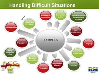 Audit ProgramTop management should authorize responsibility for program management to:Establish, implement, review, and improve the audit program