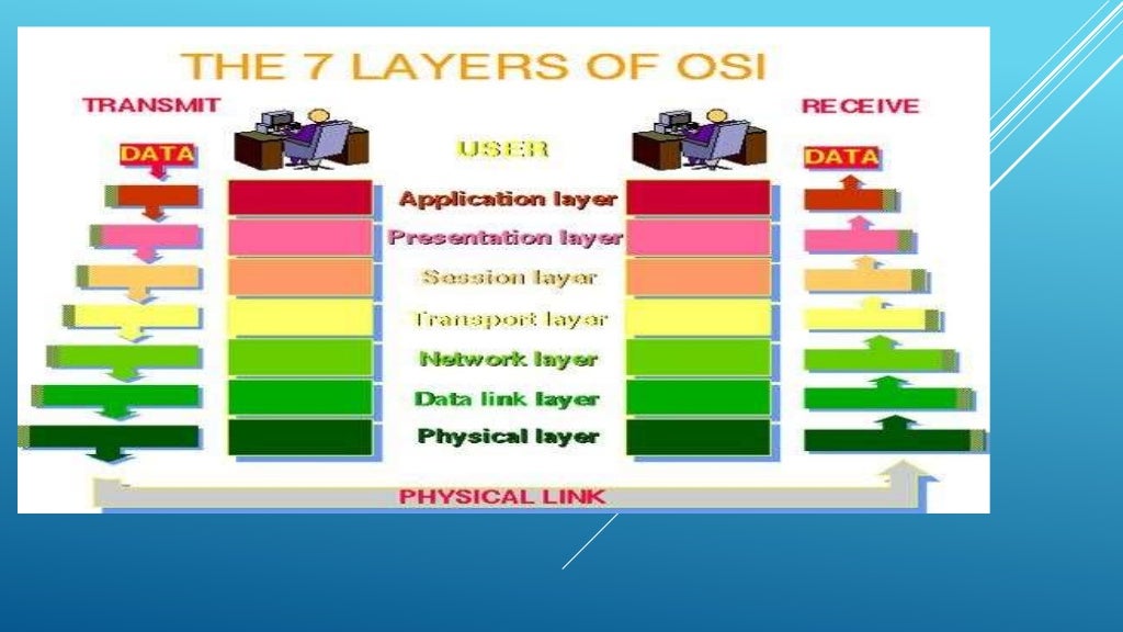 Iso (international standards organization)