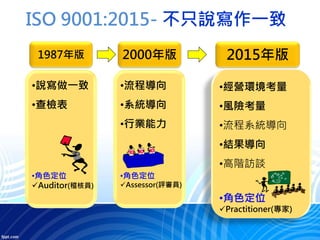 ISO 9001:2015- 不只說寫作一致
1987年版
•說寫做一致
•查檢表
•角色定位
Auditor(稽核員)
2000年版
•流程導向
•系統導向
•行業能力
•角色定位
Assessor(評審員)
2015年版
•經營環境考量
•風險考量
•流程系統導向
•結果導向
•高階訪談
•角色定位
Practitioner(專家)
 