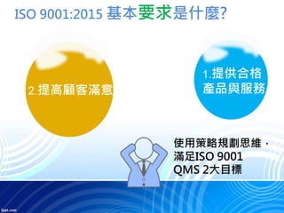 ISO 9001:2015 基本要求是什麼?
2.提高顧客滿意
1.提供合格
產品與服務
使用策略規劃思維，
滿足ISO 9001
QMS 2大目標
 