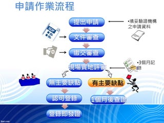 申請作業流程
提出申請
文件審查
繳交審查
費現場實地評審
無主要缺點
認可登錄
登錄即發證
1個月後查證
•填妥驗證機構
之申請資料
有主要缺點
•3個月記
錄
 
