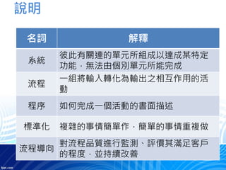 說明
名詞 解釋
系統
彼此有關連的單元所組成以達成某特定
功能，無法由個別單元所能完成
流程
一組將輸入轉化為輸出之相互作用的活
動
程序 如何完成一個活動的書面描述
標準化 複雜的事情簡單作，簡單的事情重複做
流程導向
對流程品質進行監測、評價其滿足客戶
的程度，並持續改善
 