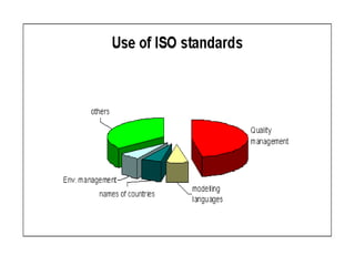 ISO Intro.-1.pptx