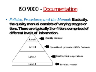 ISO9000 - Documentation
• Policies, Procedures, and the Manual: Basically,
thequalitymanualconsistsof varyingstagesor
tiers.Therearetypically3or4tierscomprisedof
differentlevelsof information.
Level 1
Level 2
Level 3
Level 4
Quality manual
Operational (procedure,SOPs Protocols
Instruction to operations
Formats, records
 