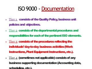 ISO9000 - Documentation
• Tier 1 consistsof theQualityPolicy,businessunit
policiesand objectives.
Tier 2 consistsof thedepartmentalproceduresand
responsibilitiesforeachof thepertinentISO elements.
Tier 3 consistsof theproceduresreflectingthe
individuals’day-to-day businessactivities(Work
Instructions,PlantEquipmentInstructions,etc.).
Tier 4 (sometimesnotapplicable)consistsof any
businesssupportingdocumentation(Accountingdata,
•
•
•
 