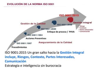ISO 9001:2015
El 23 de septiembre de 2015, se publicó la nueva
versión ISO 9001:2015.
La revisión de la norma surgió por l...