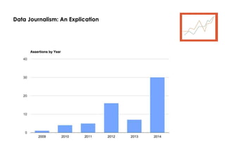 Data Journalism: An Explication
 