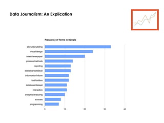 Data Journalism: An Explication
 