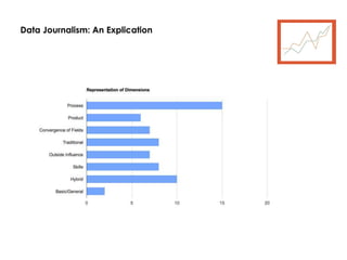 Data Journalism: An Explication
 