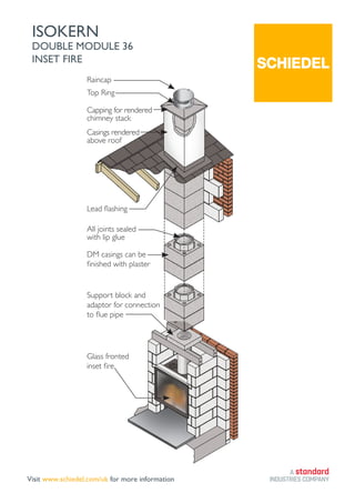 Iso Module For Fire Isokern - DM36 Inset Fire Installation.pdf