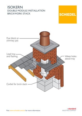 ISOKERN
DOUBLE MODULE INSTALLATION
BRICKWORK STACK
Corbel for brick stack
Lead tray
Weep holes
above tray
Flue block or
chimney pot
Visit www.schiedel.com/uk for more information Part of BMI GROUP
 