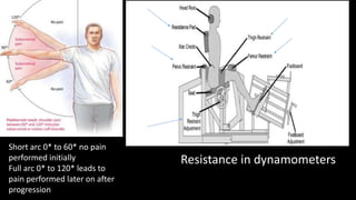 Short arc 0* to 60* no pain
performed initially
Full arc 0* to 120* leads to
pain performed later on after
progression
Resistance in dynamometers
 