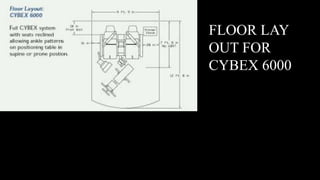 FLOOR LAY
OUT FOR
CYBEX 6000
 