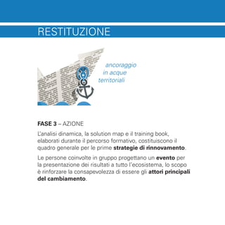 RESTITUZIONE 
ancoraggio 
in acque 
territoriali 
FASE 3 – AZIONE 
L’analisi dinamica, la solution map e il training book, 
elaborati durante il percorso formativo, costituiscono il 
quadro generale per le prime strategie di rinnovamento. 
Le persone coinvolte in gruppo progettano un evento per 
la presentazione dei risultati a tutto l’ecosistema, lo scopo 
è rinforzare la consapevolezza di essere gli attori principali 
del cambiamento. 
 