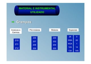 MATERIAL E INSTRUMENTAL
                 UTILIZADO


      Grampos

Incisivos e     Pré-molares   Molares   Especiais
 Caninos

                                        26     0
                   206         200
    210                                 W8A    00
                   207         202
    211                                 W2A    1
                   208         204
                                        12A    14
    212            209         205
                                        13A   14A
 