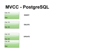 MVCC - PostgreSQL
 
