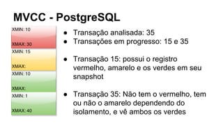 MVCC - PostgreSQL
● Transação analisada: 35
● Transações em progresso: 15 e 35
● Transação 15: possui o registro
vermelho, amarelo e os verdes em seu
snapshot
● Transação 35: Não tem o vermelho, tem
ou não o amarelo dependendo do
isolamento, e vê ambos os verdes
 
