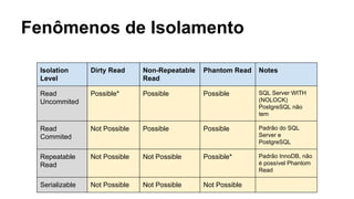 Fenômenos de Isolamento
Isolation
Level
Dirty Read Non-Repeatable
Read
Phantom Read Notes
Read
Uncommited
Possible* Possible Possible SQL Server WITH
(NOLOCK)
PostgreSQL não
tem
Read
Commited
Not Possible Possible Possible Padrão do SQL
Server e
PostgreSQL
Repeatable
Read
Not Possible Not Possible Possible* Padrão InnoDB, não
é possível Phantom
Read
Serializable Not Possible Not Possible Not Possible
 
