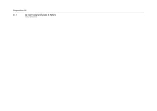Diapositiva 18

C14         da inserire sopra nel pezzo di Alghero
            Cheti; 06/05/2012
 