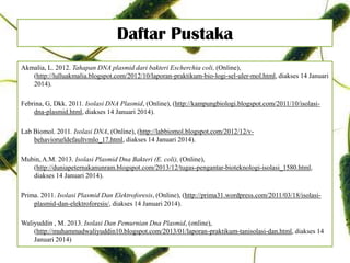 Daftar Pustaka
Akmalia, L. 2012. Tahapan DNA plasmid dari bakteri Escherchia coli, (Online),
(http://lulluakmalia.blogspot.com/2012/10/laporan-praktikum-bio-logi-sel-uler-mol.html, diakses 14 Januari
2014).
Febrina, G, Dkk. 2011. Isolasi DNA Plasmid, (Online), (http://kampungbiologi.blogspot.com/2011/10/isolasi-
dna-plasmid.html, diakses 14 Januari 2014).
Lab Biomol. 2011. Isolasi DNA, (Online), (http://labbiomol.blogspot.com/2012/12/v-
behaviorurldefaultvmlo_17.html, diakses 14 Januari 2014).
Mubin, A.M. 2013. Isolasi Plasmid Dna Bakteri (E. coli), (Online),
(http://duniapeternakanunram.blogspot.com/2013/12/tugas-pengantar-bioteknologi-isolasi_1580.html,
diakses 14 Januari 2014).
Prima. 2011. Isolasi Plasmid Dan Elektroforesis, (Online), (http://prima31.wordpress.com/2011/03/18/isolasi-
plasmid-dan-elektroforesis/, diakses 14 Januari 2014).
Waliyuddin , M. 2013. Isolasi Dan Pemurnian Dna Plasmid, (online),
(http://muhammadwaliyuddin10.blogspot.com/2013/01/laporan-praktikum-tanisolasi-dan.html, diakses 14
Januari 2014)
 