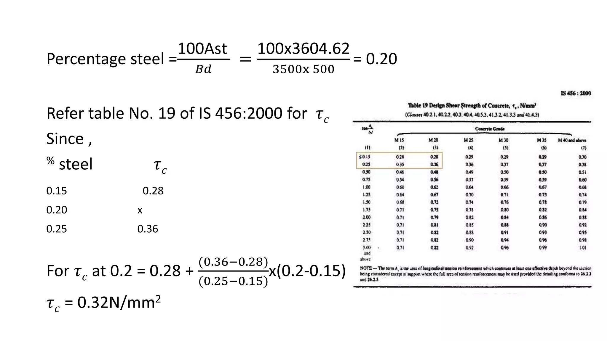 Percentage steel =
100Ast
𝐵𝑑
=
100x3604.62
3500x 500
= 0.20
Refer table No. 19 of IS 456:2000 for 𝜏 𝑐
Since ,
% steel 𝜏 𝑐
0.15 0.28
0.20 x
0.25 0.36
For 𝜏 𝑐 at 0.2 = 0.28 +
(0.36−0.28)
(0.25−0.15)
x(0.2-0.15)
𝜏 𝑐 = 0.32N/mm2
 