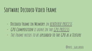 Software Decoded Video Frame
- Decoded Frame in Memory in RENDERER PROCESS
- GPU Composition is done in the GPU PROCESS
- The Frame needs to be uploaded to the GPU as a Texture
@pati_gallardo
 